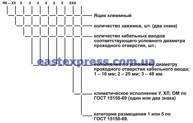 Ящики клеммные